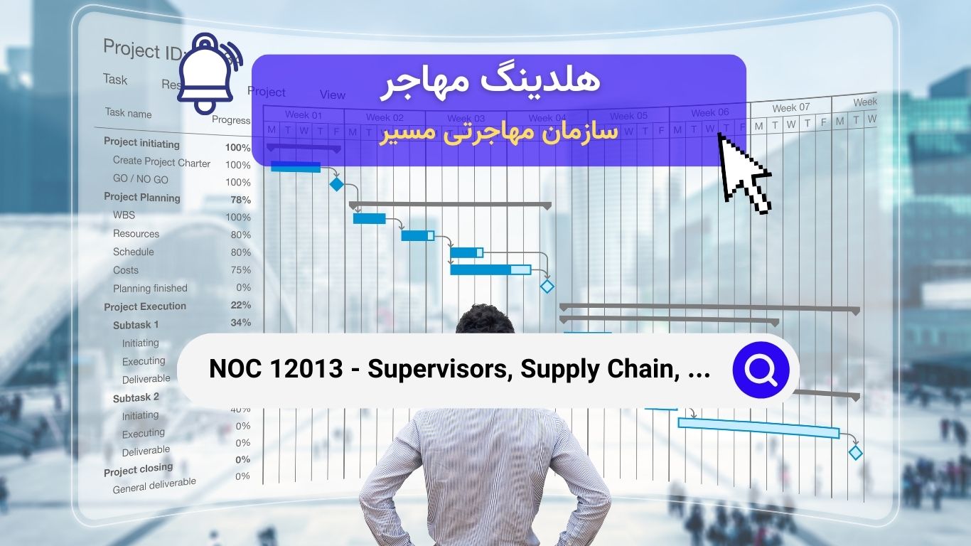 NOC 12013 - سرپرستان زنجیره تأمین، پیگیری و هماهنگی برنامه‌ریزی